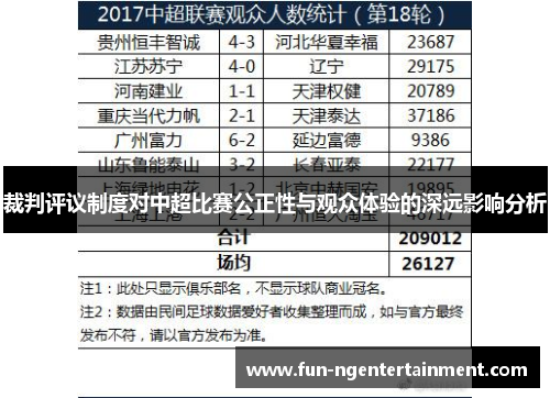 裁判评议制度对中超比赛公正性与观众体验的深远影响分析