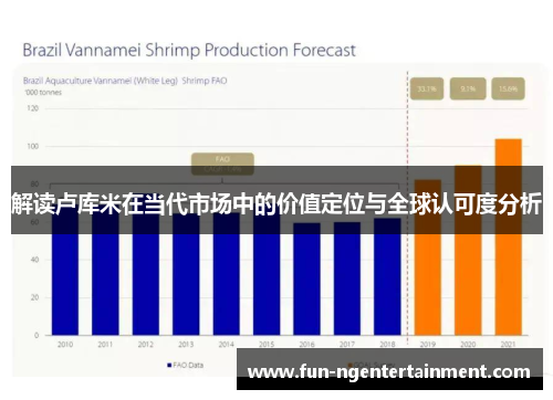 解读卢库米在当代市场中的价值定位与全球认可度分析