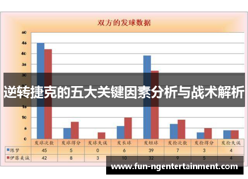 逆转捷克的五大关键因素分析与战术解析