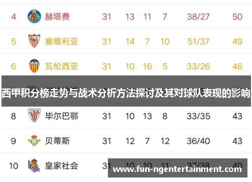 西甲积分榜走势与战术分析方法探讨及其对球队表现的影响