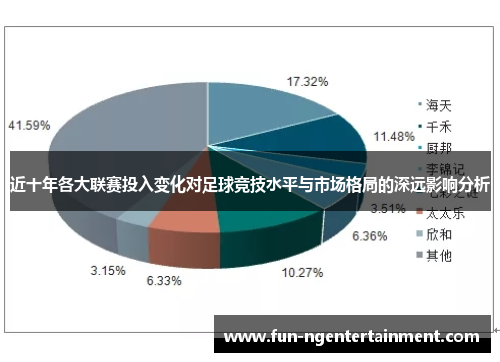 近十年各大联赛投入变化对足球竞技水平与市场格局的深远影响分析
